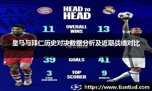 皇马与拜仁历史对决数据分析及近期战绩对比